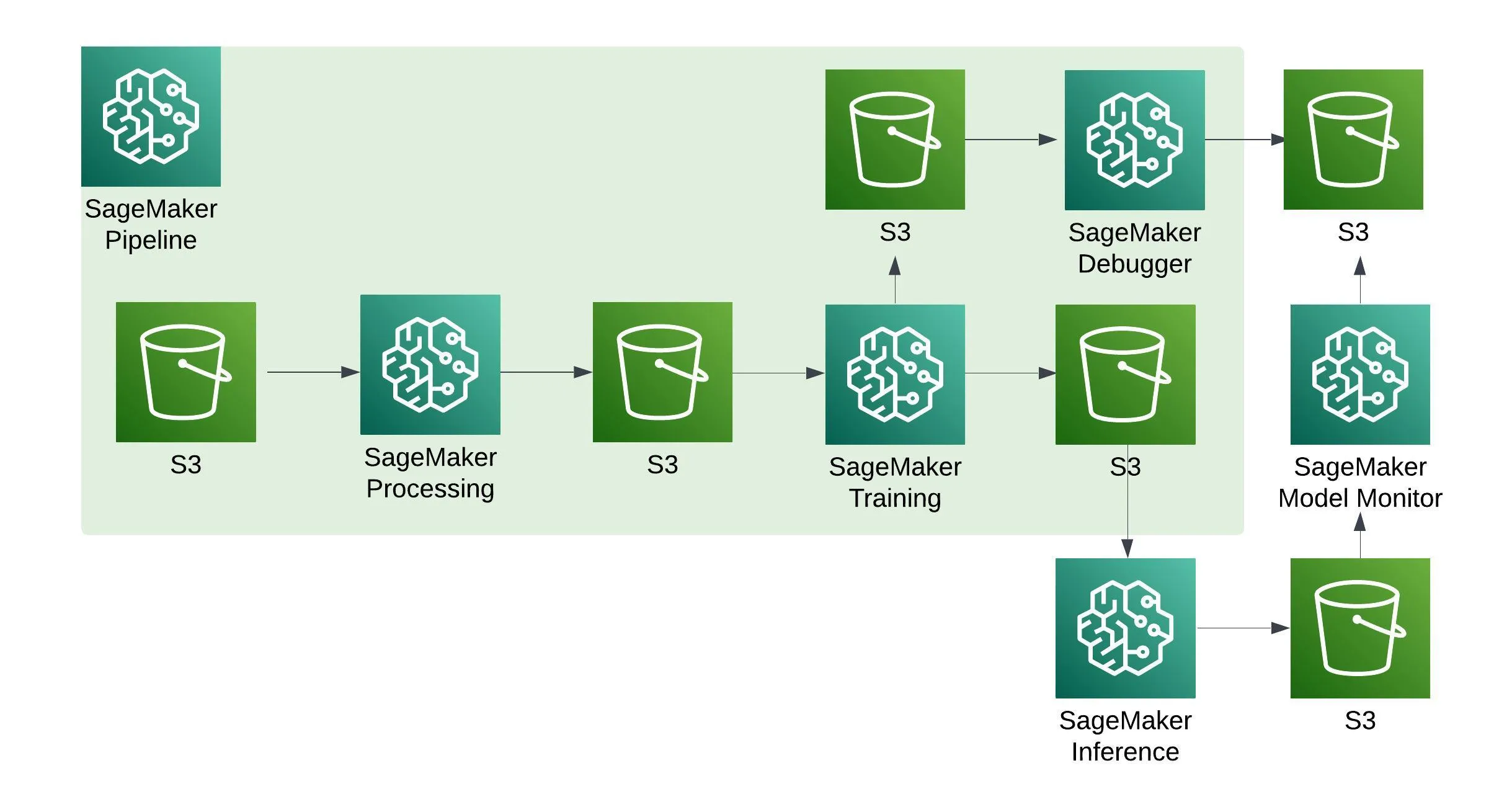 Model Governance Dashboard