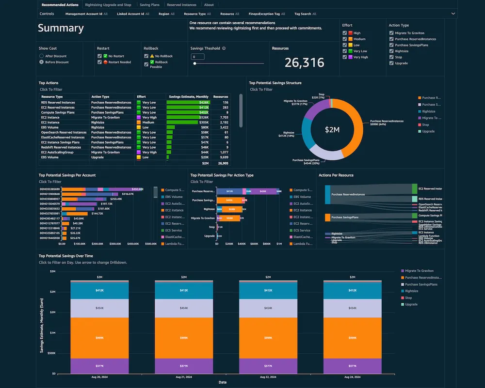 Cost Optimisation Dashboard